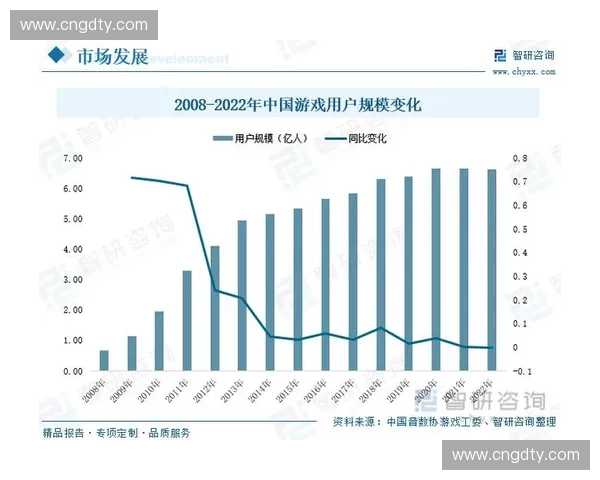 中国电竞产业发展现状与未来趋势分析：从竞技游戏到产业生态全景解读